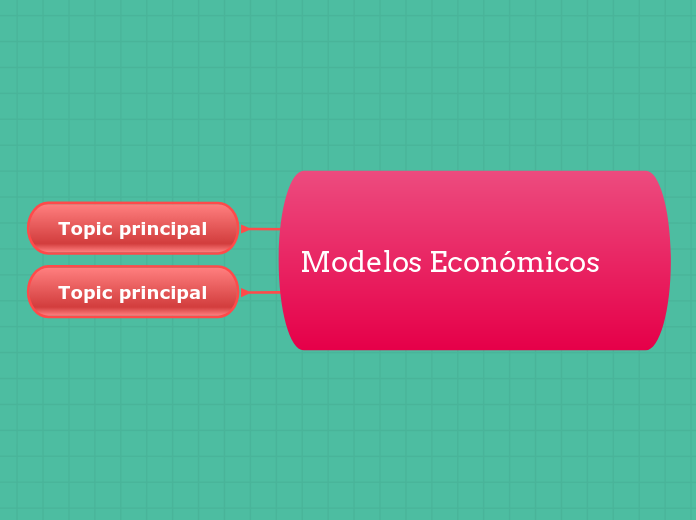 Modelos Económicos Mind Map